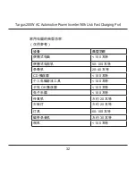 Preview for 32 page of Targus 200W AC AUTOMOTIVE POWER INVERTER User Manual