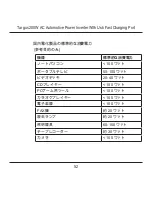 Preview for 52 page of Targus 200W AC AUTOMOTIVE POWER INVERTER User Manual