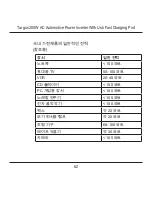 Preview for 62 page of Targus 200W AC AUTOMOTIVE POWER INVERTER User Manual