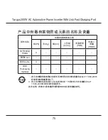 Preview for 75 page of Targus 200W AC AUTOMOTIVE POWER INVERTER User Manual