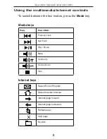 Предварительный просмотр 9 страницы Targus AKM10US User Manual