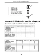 Предварительный просмотр 30 страницы Targus AMB02EU User Manual