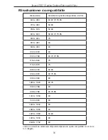 Preview for 95 page of Targus USB 2.0 LATPOP DOCKING STATION User Manual