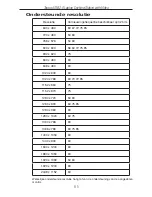 Preview for 114 page of Targus USB 2.0 LATPOP DOCKING STATION User Manual