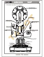 Предварительный просмотр 11 страницы Tarot ZYX-5D User Manual