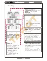 Предварительный просмотр 16 страницы Tarot ZYX-5D User Manual