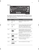 Предварительный просмотр 31 страницы Tarox LightPad 1030 User Manual