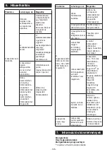 Предварительный просмотр 145 страницы Tarrington House MAC2320C Instruction Manual