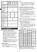 Preview for 36 page of Tarrington House MWDF5823G Operating Instructions Manual