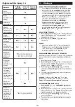 Preview for 46 page of Tarrington House MWDF5823G Operating Instructions Manual