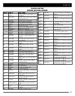 Preview for 33 page of Tarter RC104BL Operation And Assembly Manual