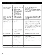 Preview for 36 page of Tarter RC104BL Operation And Assembly Manual