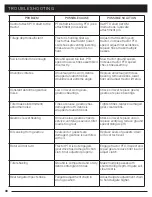 Preview for 30 page of Tarter RT205BL Operation And Assembly Manual