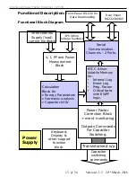 Preview for 15 page of TAS PowerTek TPF-56 User Manual