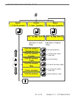 Preview for 28 page of TAS PowerTek TPF-56 User Manual