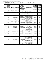 Preview for 40 page of TAS PowerTek TPF-56 User Manual