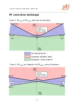 Preview for 9 page of TAS APFC-06 04 User Manual