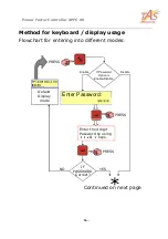 Preview for 18 page of TAS APFC-06 04 User Manual