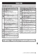 Предварительный просмотр 73 страницы Tascam 102i Series Owner'S Manual