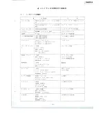 Preview for 11 page of Tascam 122MKII Service Manual