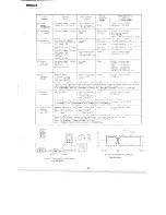 Предварительный просмотр 26 страницы Tascam 122MKII Service Manual