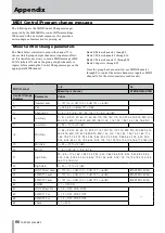 Предварительный просмотр 98 страницы Tascam 2488MKII Owner'S Manual