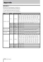 Предварительный просмотр 100 страницы Tascam 2488MKII Owner'S Manual