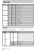 Предварительный просмотр 102 страницы Tascam 2488MKII Owner'S Manual