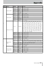 Предварительный просмотр 103 страницы Tascam 2488MKII Owner'S Manual