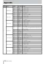 Предварительный просмотр 104 страницы Tascam 2488MKII Owner'S Manual