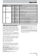 Предварительный просмотр 105 страницы Tascam 2488MKII Owner'S Manual