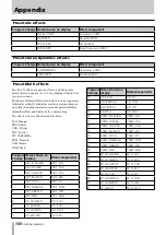 Предварительный просмотр 106 страницы Tascam 2488MKII Owner'S Manual