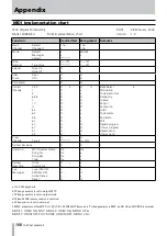 Предварительный просмотр 108 страницы Tascam 2488MKII Owner'S Manual