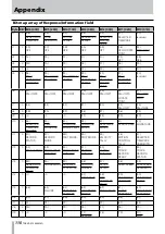 Предварительный просмотр 110 страницы Tascam 2488MKII Owner'S Manual