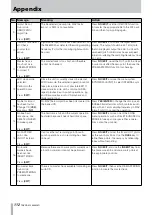 Предварительный просмотр 112 страницы Tascam 2488MKII Owner'S Manual