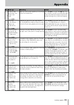 Предварительный просмотр 113 страницы Tascam 2488MKII Owner'S Manual