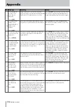 Предварительный просмотр 114 страницы Tascam 2488MKII Owner'S Manual