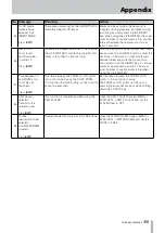 Предварительный просмотр 115 страницы Tascam 2488MKII Owner'S Manual