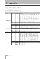 Preview for 106 page of Tascam 2488neo Owner'S Manual