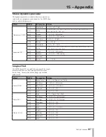 Preview for 107 page of Tascam 2488neo Owner'S Manual