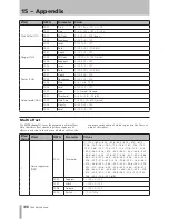 Preview for 108 page of Tascam 2488neo Owner'S Manual