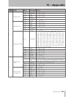 Preview for 109 page of Tascam 2488neo Owner'S Manual