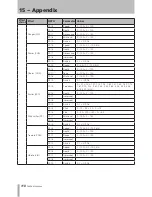 Preview for 110 page of Tascam 2488neo Owner'S Manual