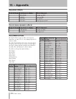 Preview for 112 page of Tascam 2488neo Owner'S Manual