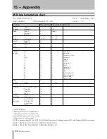 Preview for 114 page of Tascam 2488neo Owner'S Manual