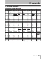 Preview for 115 page of Tascam 2488neo Owner'S Manual