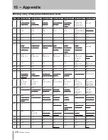 Preview for 116 page of Tascam 2488neo Owner'S Manual