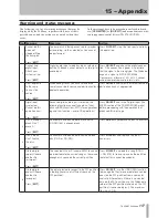 Preview for 117 page of Tascam 2488neo Owner'S Manual