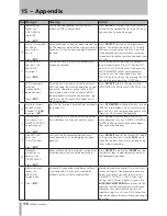 Preview for 118 page of Tascam 2488neo Owner'S Manual