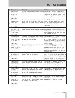 Preview for 119 page of Tascam 2488neo Owner'S Manual